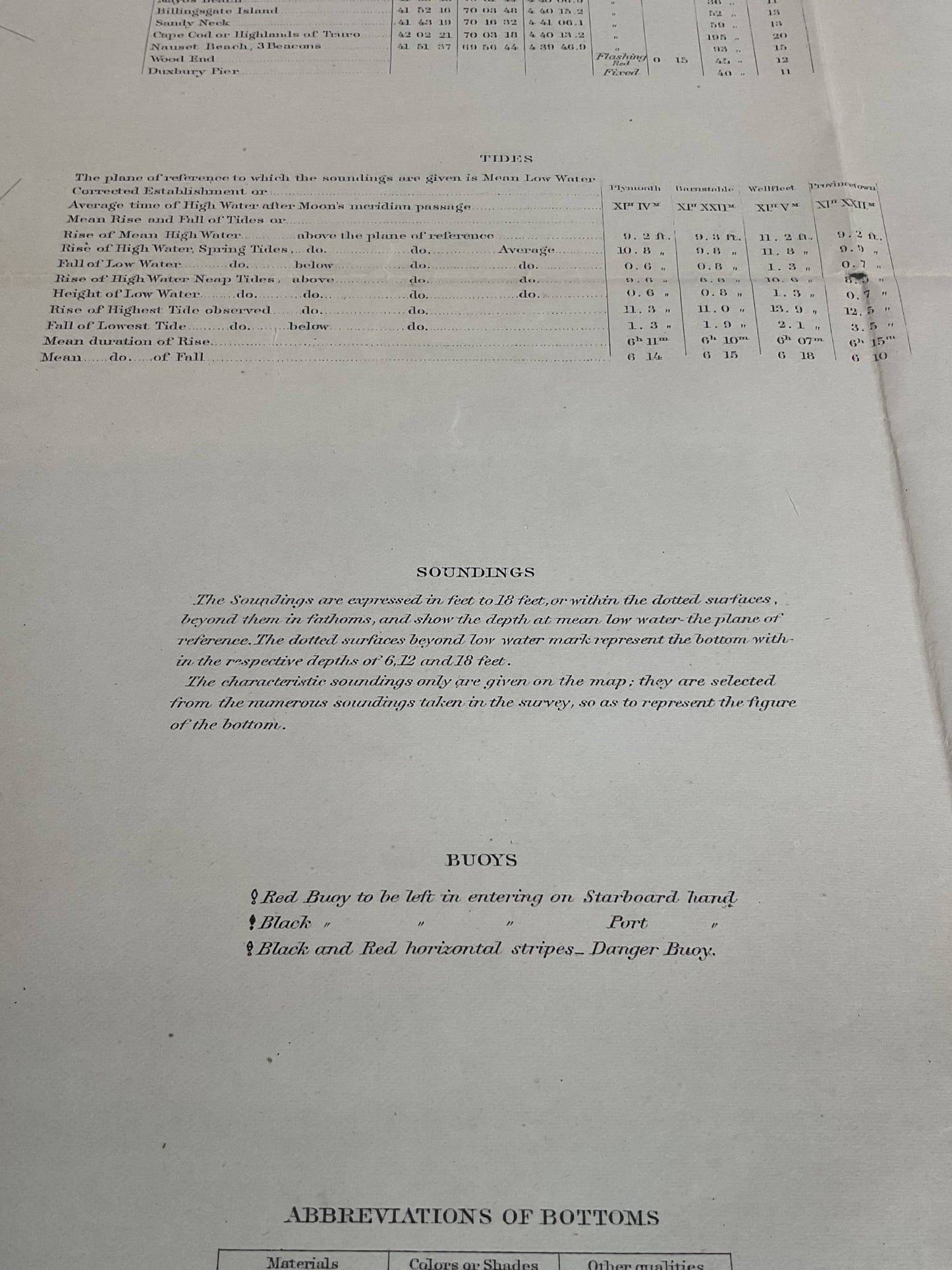 US Coast Survey Chart Of Cape Cod Bay